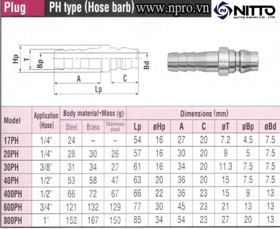 Đầu nối nhanh 400PH